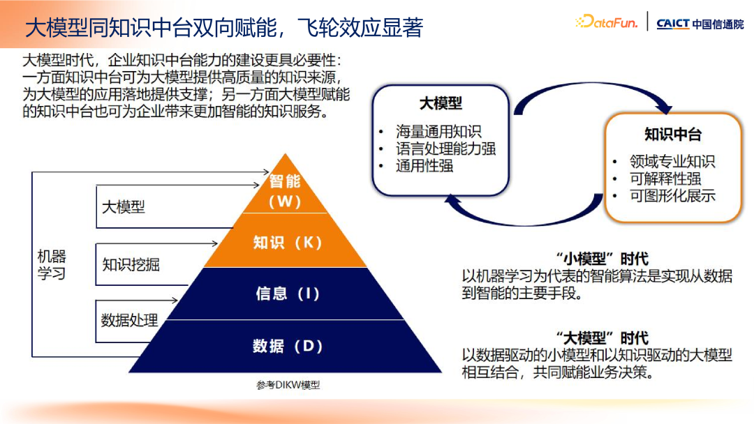 大模型+知识管理发展趋势及标准化工作介绍 配图 8