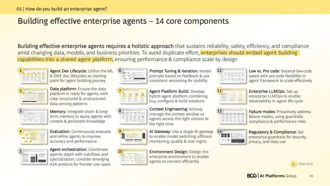 咨询 | BCG：如何Build企业级Agent（内附PDF报告） 配图 6