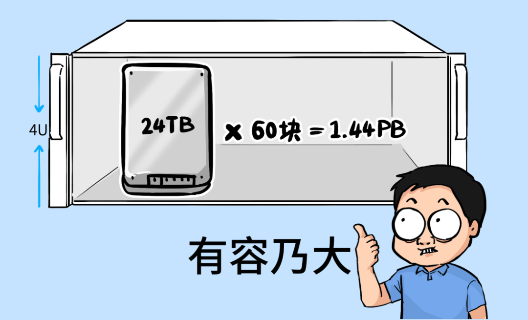 买最贵的GPU，挨最毒的打！ 配图 43