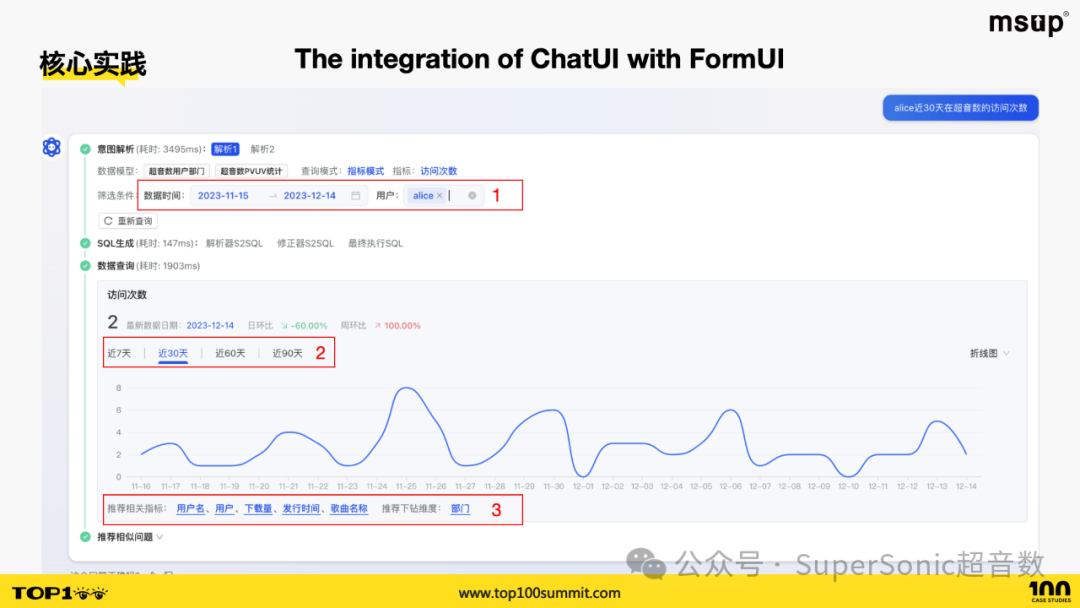 TOP100 Summit：融合ChatBI与HeadlessBI：腾讯音乐构建下一代数据分析平台的实践 配图 15