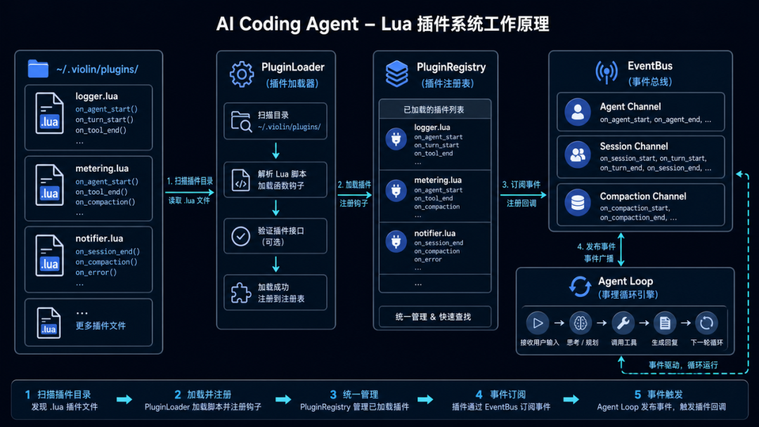 实战从零开始构建一个Coding Agent：Violin ｜得物技术 配图 16