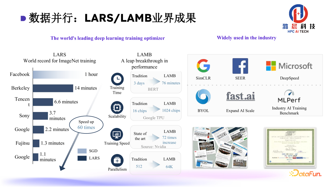Colossal-AI： AI 大模型的挑战与系统优化 配图 11