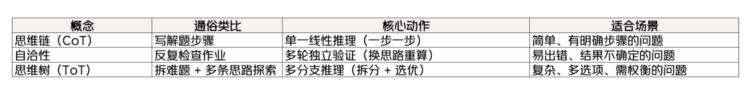 1篇搞懂AI通识:大白话拆解核心点 配图 8