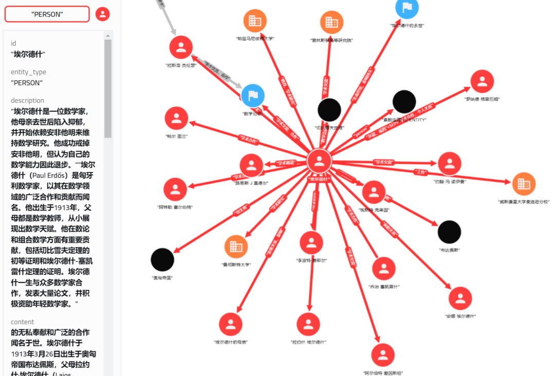 基于23ai新特性和开源框架实现GraphRAG 配图 2