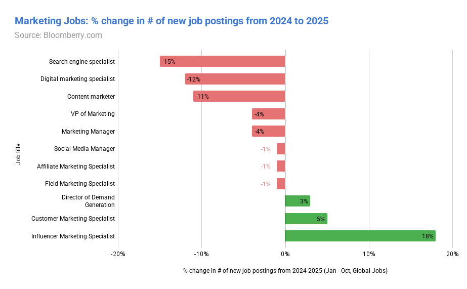 AI教父Hinton末日警告！你必须失业，AI万亿泡沫豪赌才能「赢」 配图 39