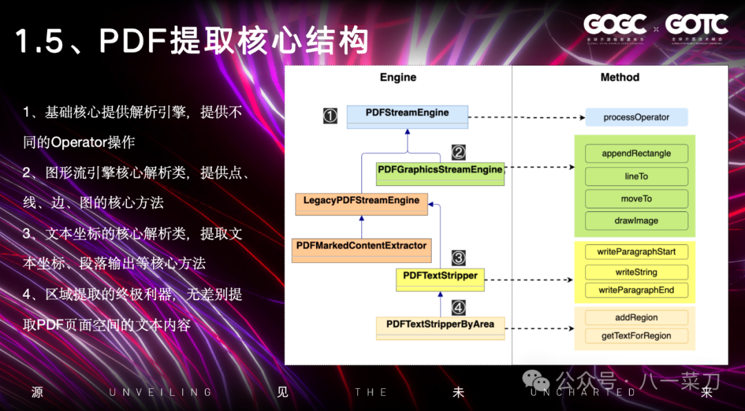非结构化数据解析 &GenAI的应用探索和实践（文字稿） 配图 4