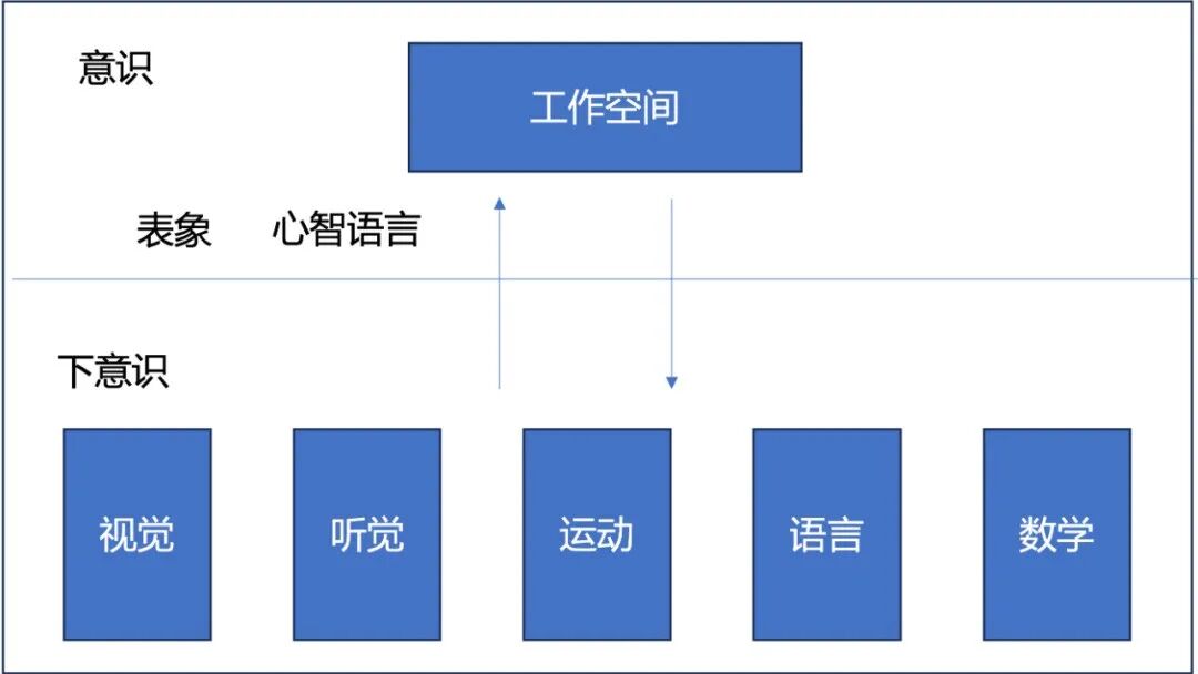 关于大模型的思考及研究热点 配图 3