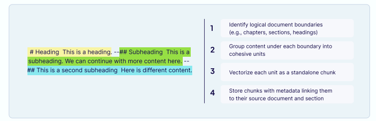 Context Engineering：Weaviate构建智能体系统的完整指南 配图 15