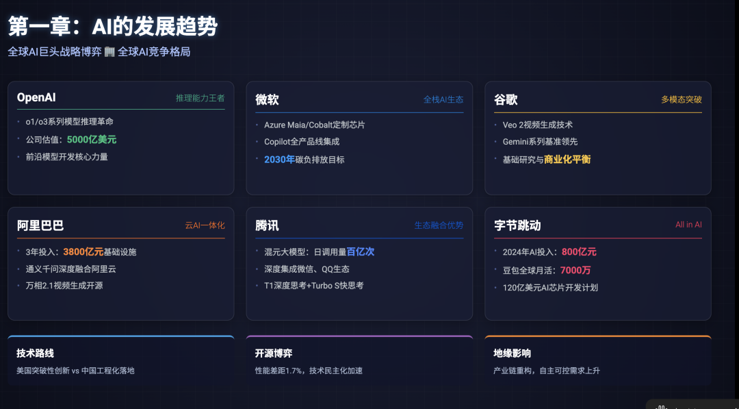 从“无能助手”到“智能小伙伴”：MiniMax Agent 亲测体验 配图 6