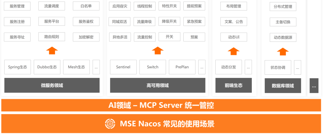 万字长文｜基于 MCP 的 AI 应用新架构设计体系：深度剖析与落地实践 配图 14