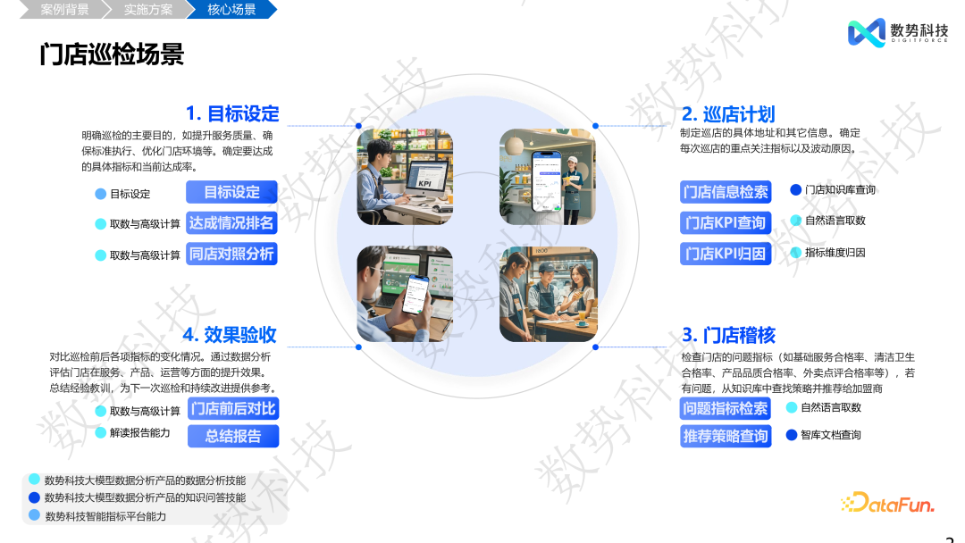 数据分析 Agent 在零售和金融领域的解决方案与落地应用 配图 25