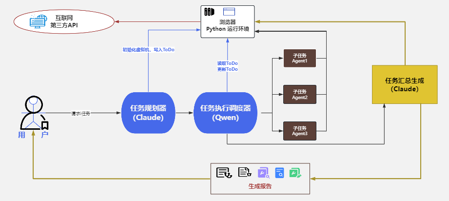 为什么说Maus是未来任务型AI系统的代表？