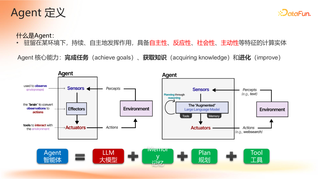 Agent 应用路线图 配图 10
