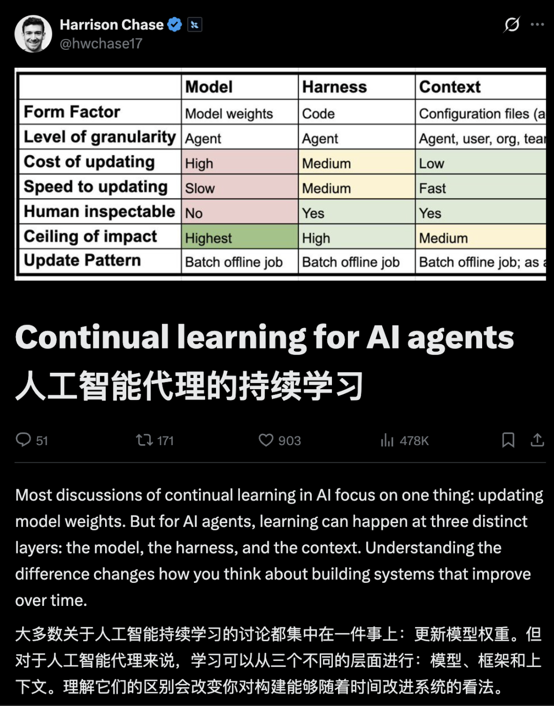 模型训练