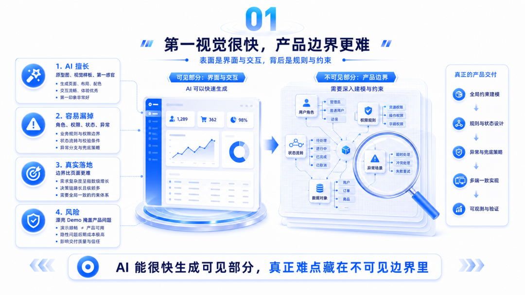 智能创作