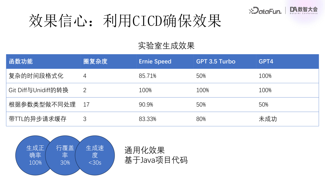 百度关于大模型在研发领域落地的深度思考 配图 16