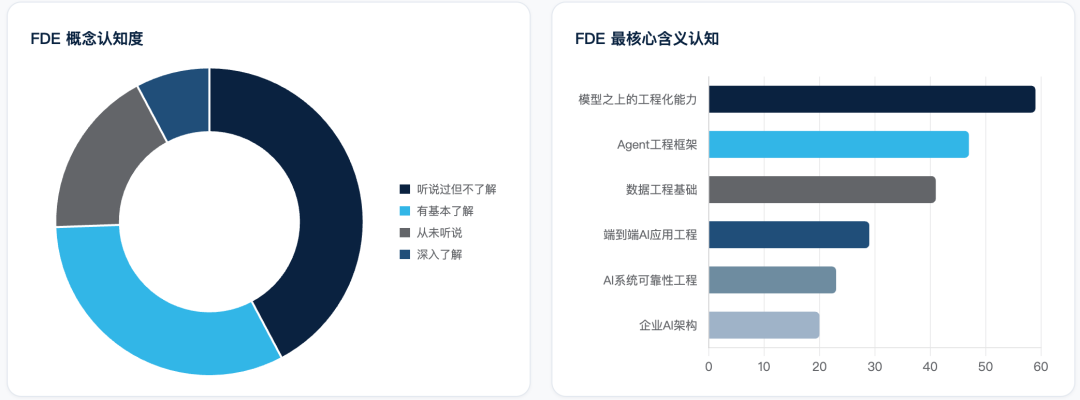 企业级 AI Agent 落地现状调研报告 配图 6