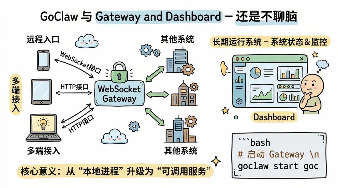 我用 Go 重写了一个 OpenClaw 框架：这就是 GoClaw 配图 8