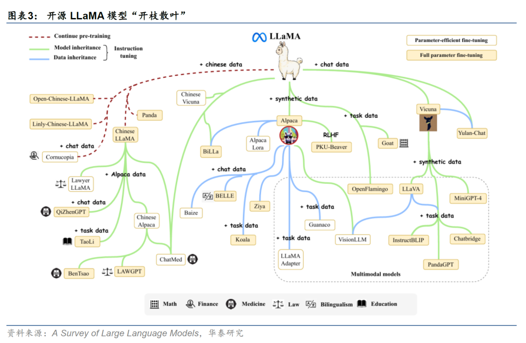 华泰金工 | Deepseek+投研：大模型应用集锦 配图 3