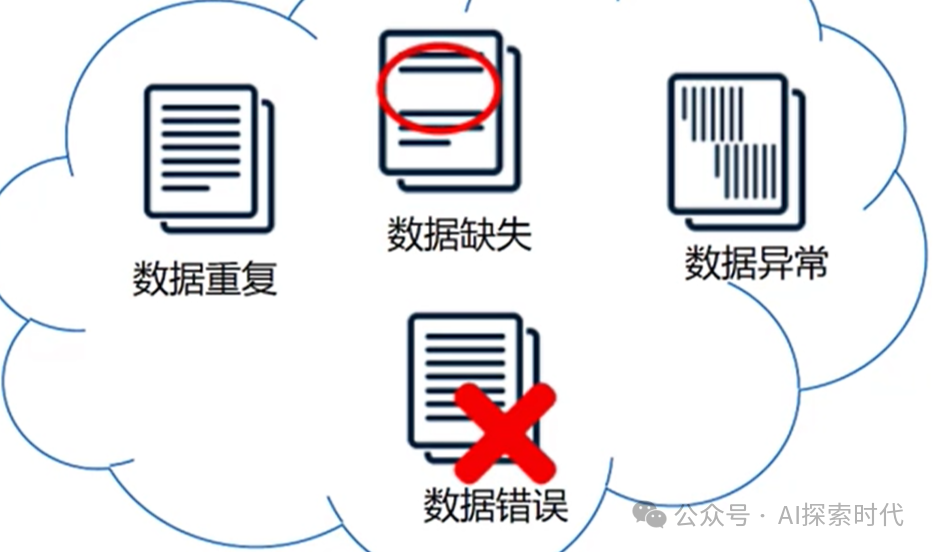 开发一款大模型需要经过哪些步骤？开发一款大模型的完整流程 配图 2