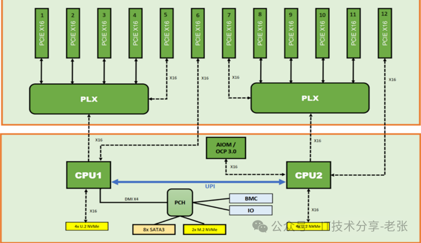 一文了解RTX4090 GPU八卡机的“市场乱象” 配图 3