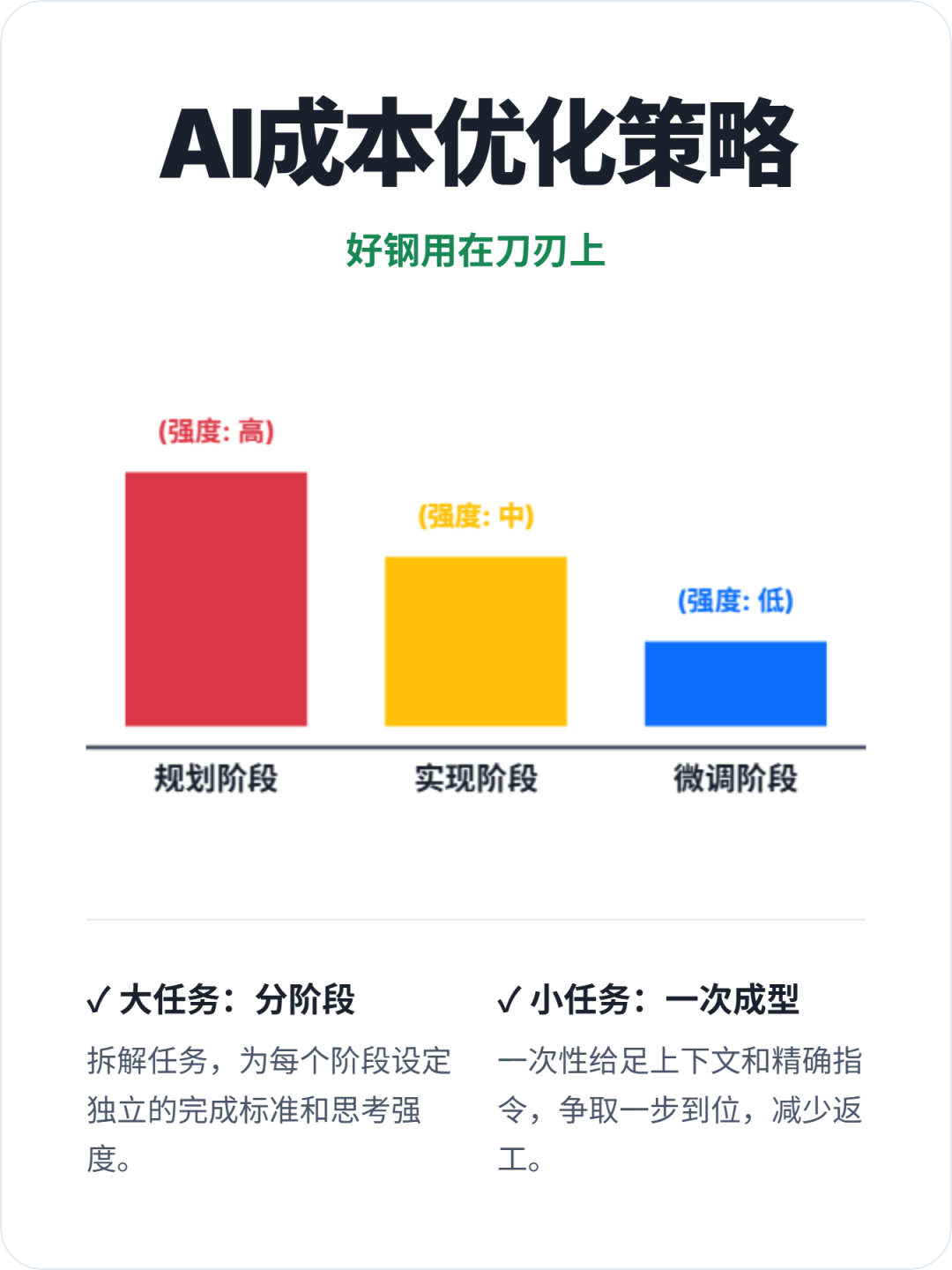 求求你，别再瞎喷GPT5了！这才是榨干它全部性能的方法！ 配图 10