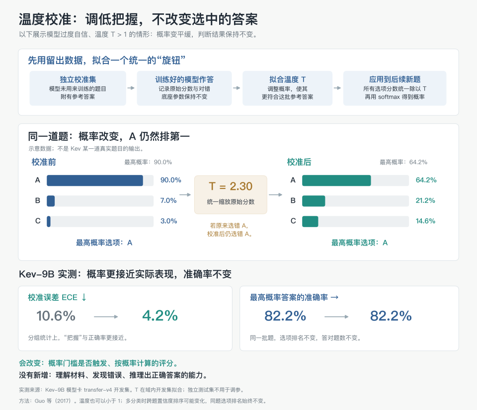 深入底层看Jev，能否戴上“范式革新”的王冠｜Hao好聊趋势 配图 16