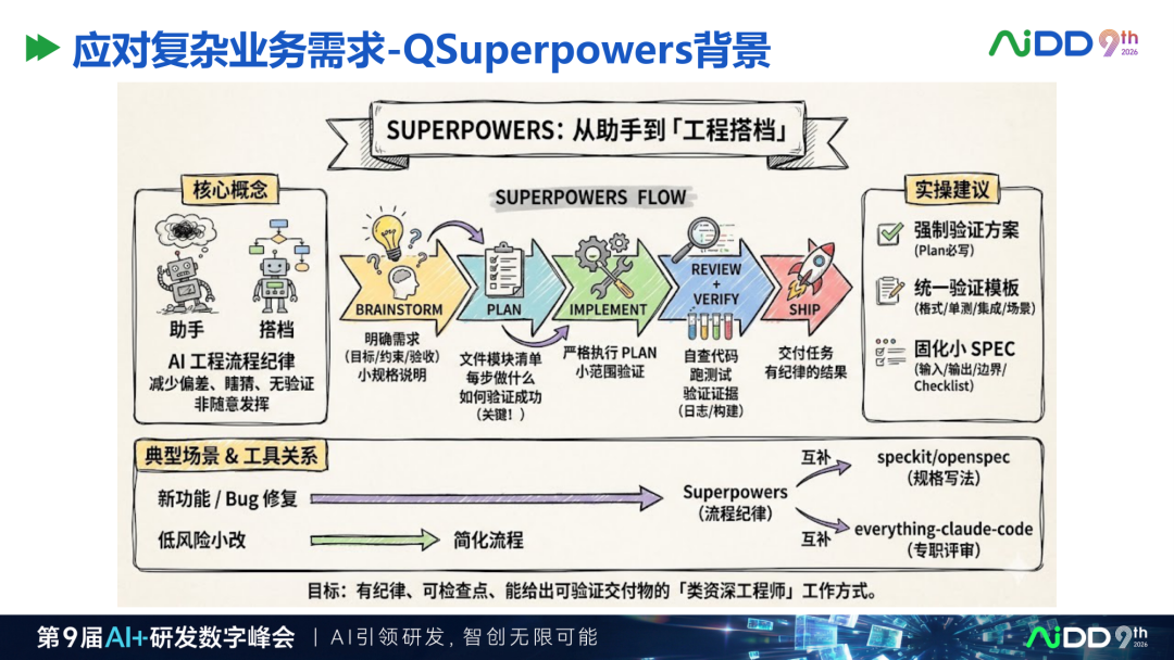 精华：去哪儿网AI Coding研发平台实践，值得读三遍的样本 配图 24