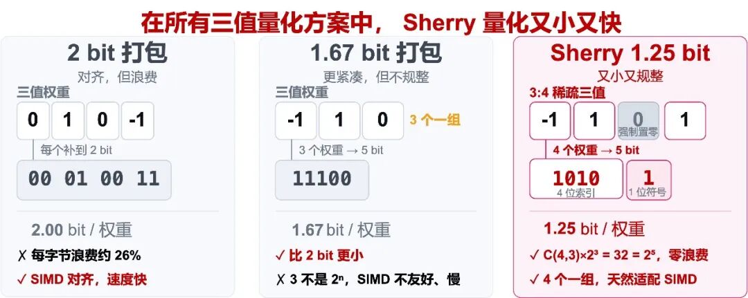 1.5 TB 压到 214 GB，Hy4 preview 轻量版来了 配图 2
