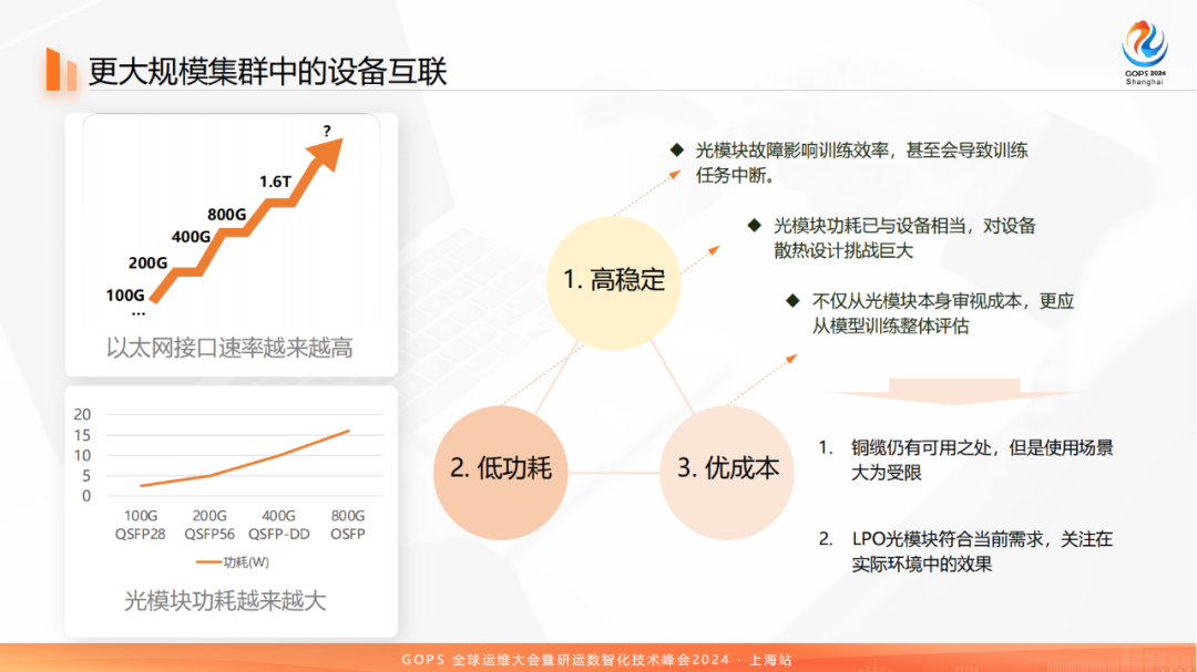 百模大战中的网络：科大讯飞万卡级智算集群 配图 9