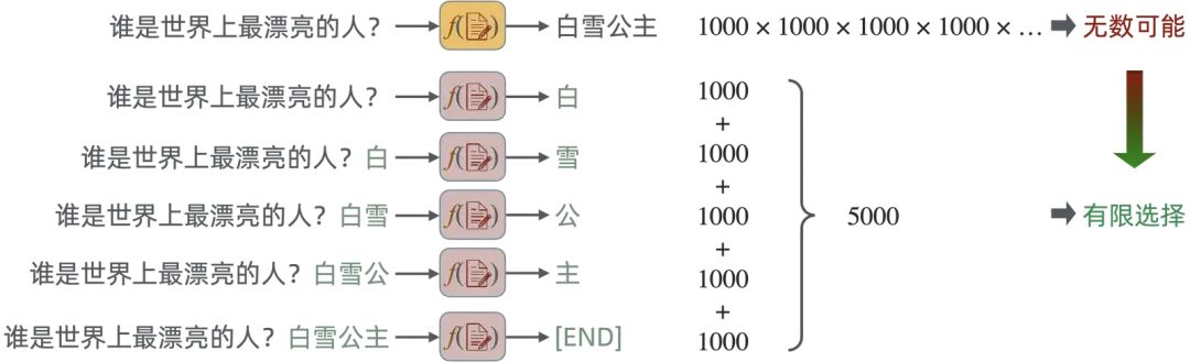 浅入浅出——生成式 AI 配图 6