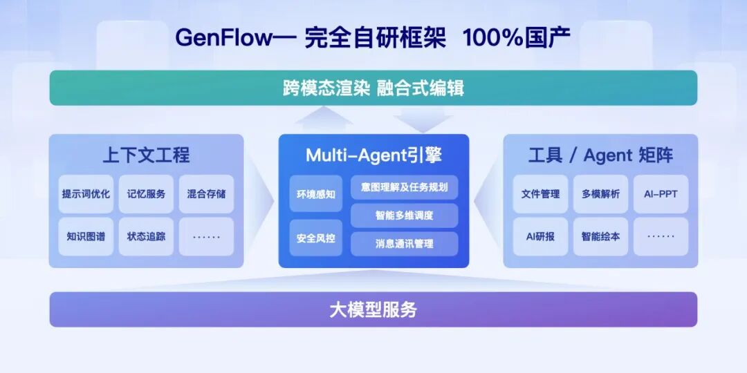 文库GenFlow 2.0！认领你的「AI专家团」 配图 10