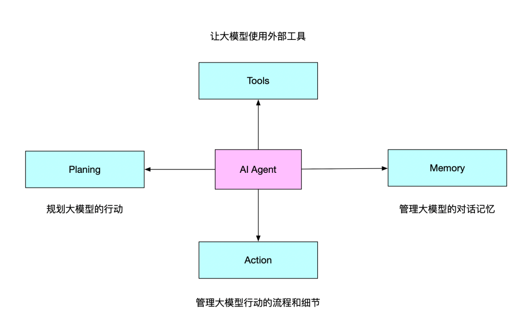 Function Calling已经过时 ，MCP才是真正的大模型接口标准 配图 7