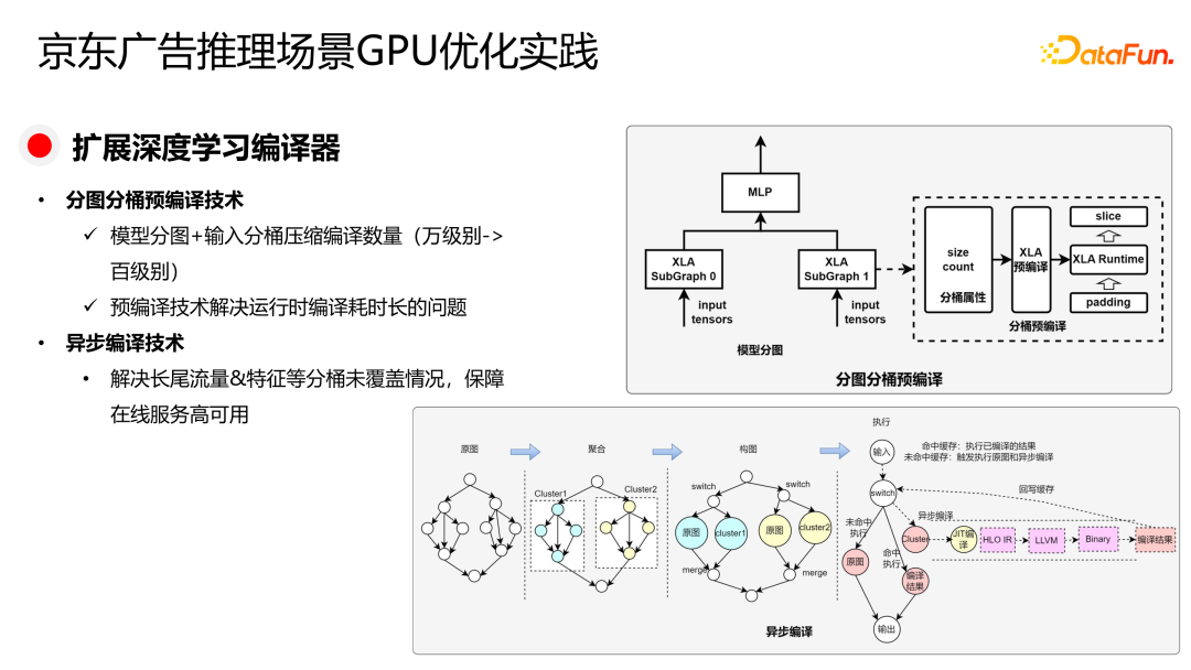 京东广告稀疏大模型训练与推理 GPU 优化实践 配图 11