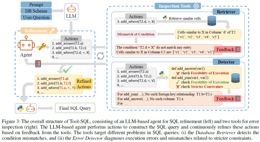 北航提出Tool-SQL，基于LLM和智能体实现Text2SQL，效果显著提升 配图 7