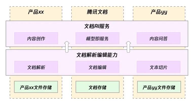 AI 文档助手技术实践 配图 5