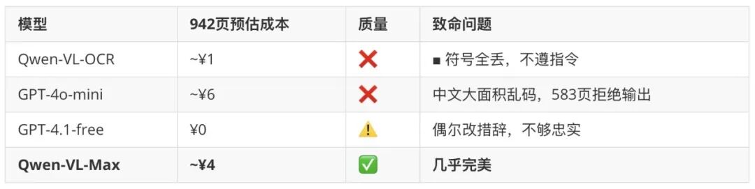 RAGular：适合知识库体质的 OCR 助手 配图 12