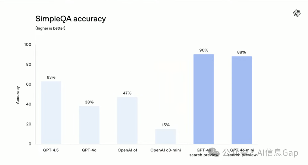 2025，OpenAI 急着给 AI Agent 上大菜！ 配图 4