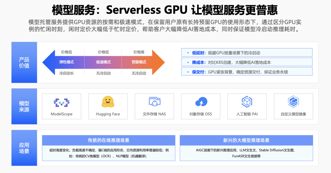 Serverless + AI 让应用开发更简单 配图 7