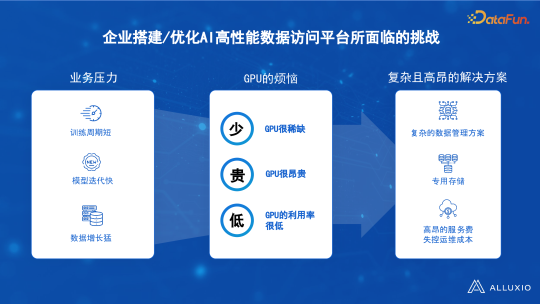 有效解决数据驱动型人工智能面临的 I/O 挑战 配图 3