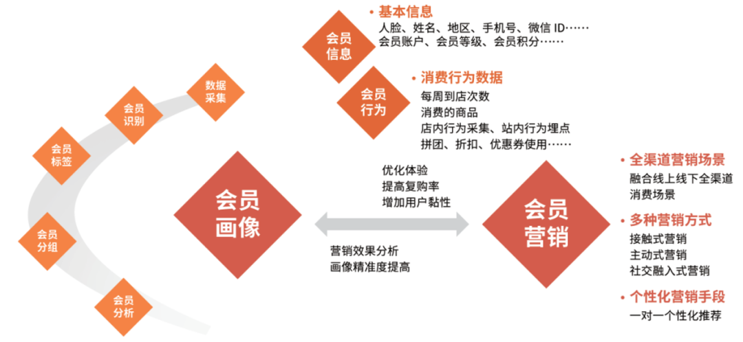 【数智化人物展】Marketingforce赵旭隆：从数字化到智能化，AI新质生产力是降本增效和创新开拓的最优解 配图 3