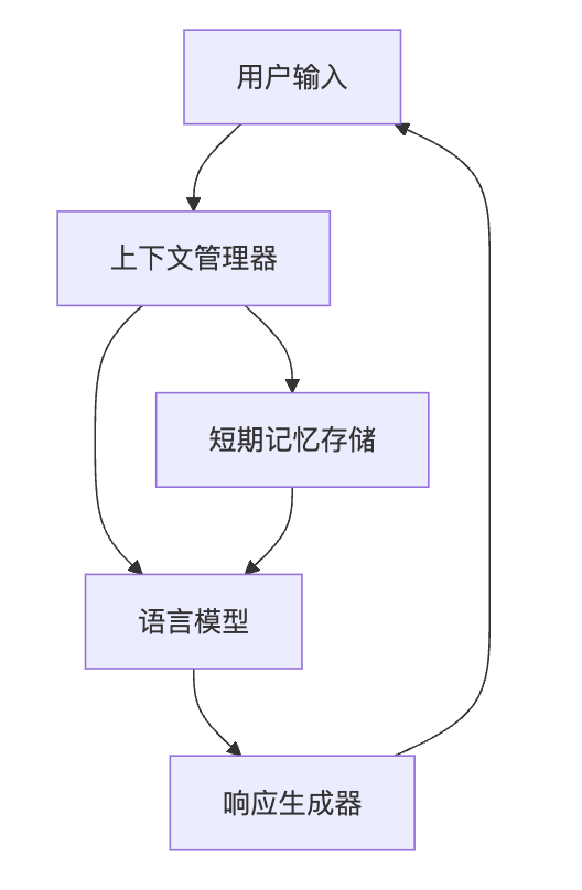 模型上下文协议：一个可以让你的AI更聪明的协议 配图 3