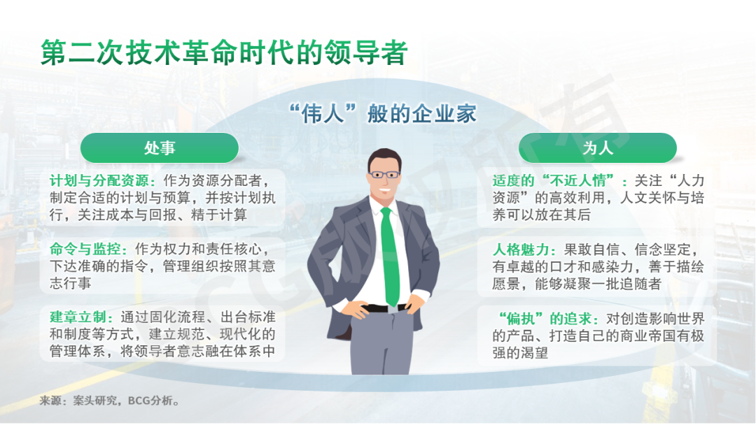 AI时代的领导力系列一：技术变革如何催化领导力跃升 配图 4
