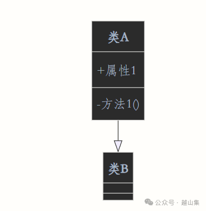 搭建智能体必备的基本功，看看你掌握多少 配图 4