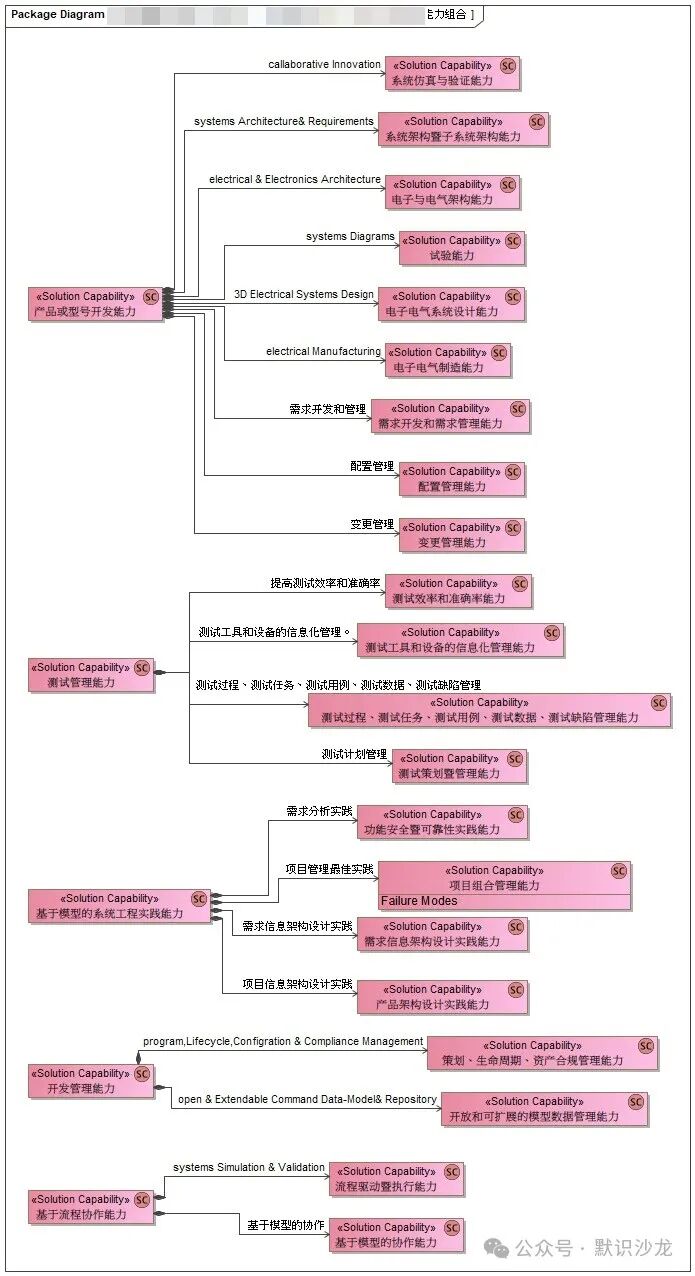 利用LLM面向系统工程领域设计、实现和云端部署知识库智能助理的实践 配图 7