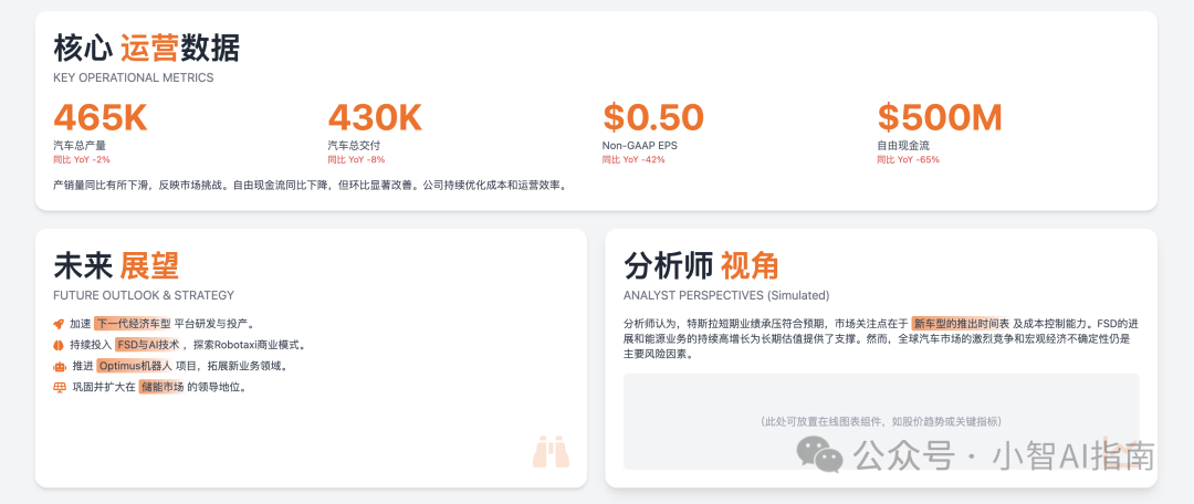 Gemini2.5pro一键生成高逼格网页（附结构化提示词） 配图 6