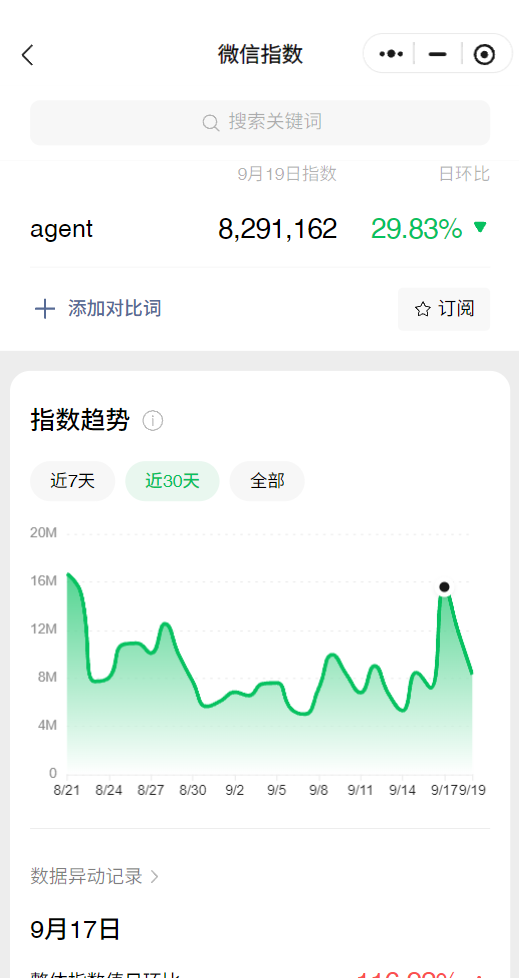 初创公司的增长之道：如何让AI主动推荐你的产品？（下） 配图 4