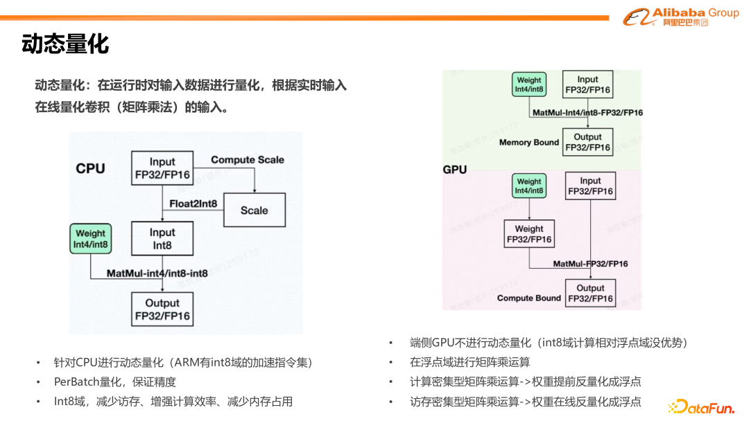 阿里巴巴MNN在端侧大模型高效部署上的技术创新与实践 配图 8