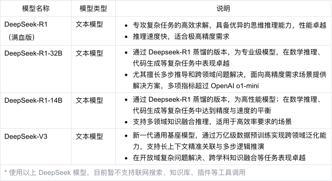开发教程｜用 DeepSeek 实践一个能赚钱的智能体 配图 10