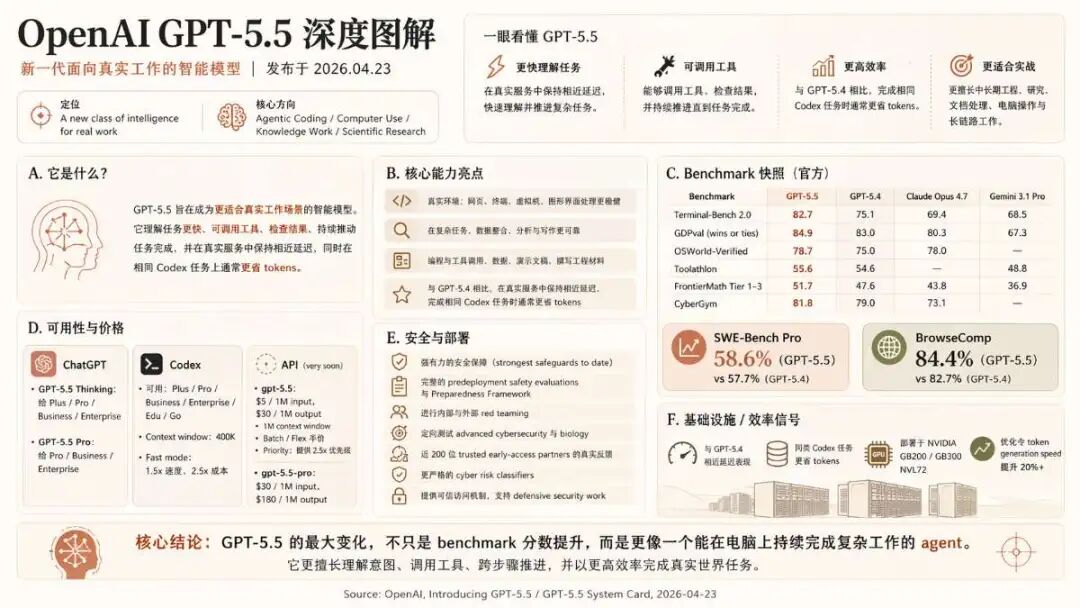 信息图